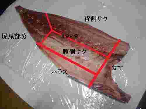 ぶりの部位