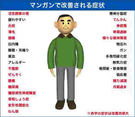 マンガンの効能