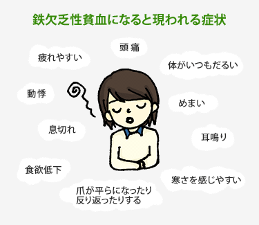 鉄欠乏性貧血による症状