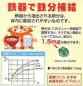 鉄器での鉄分補給の割合
