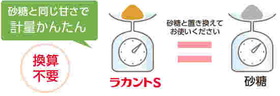 砂糖と同じ甘さに調整されている
