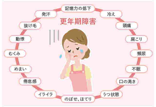 更年期障害で起こる症状のイラスト