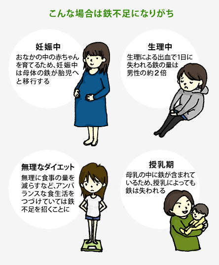 鉄分不足になりがちなケース