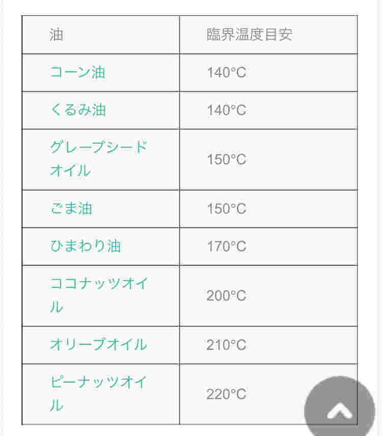 油の臨界温度を示す図