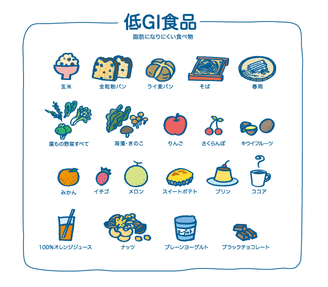低GI食のイラスト