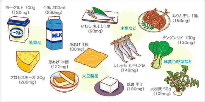 カルシウムを多く含む食品の画像