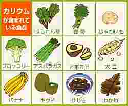 カリウムを多く含む食品の画像
