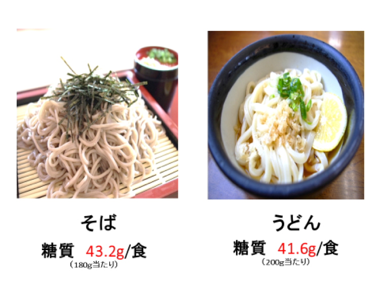 そばとうどんの一食あたりの糖質量比較