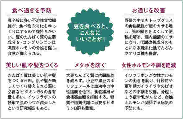 小豆の効果