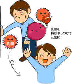 疲労回復するイラスト