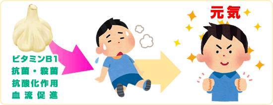 疲労回復のイラスト