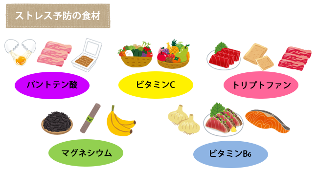 ストレスに効果のある食材のイラスト