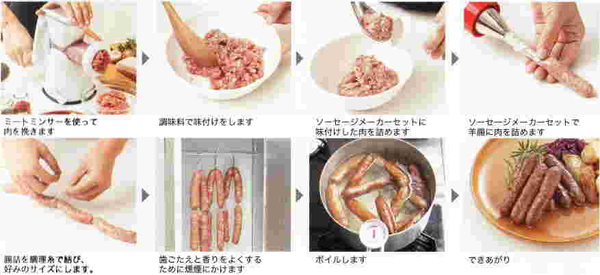 ソーセージの作り方を順に示した画像