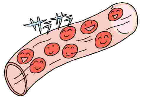 血行促進