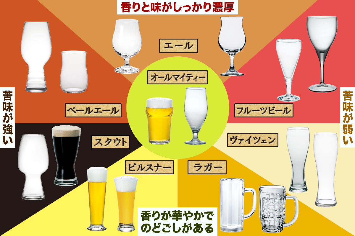 様々なグラスの種類を説明