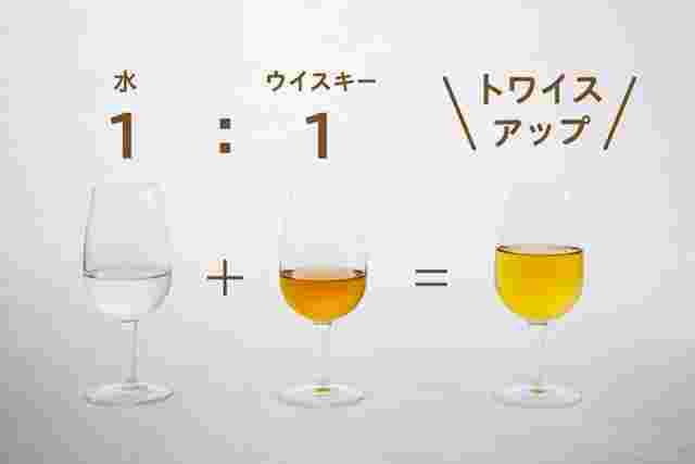 トワイスアップの作り方の説明画像