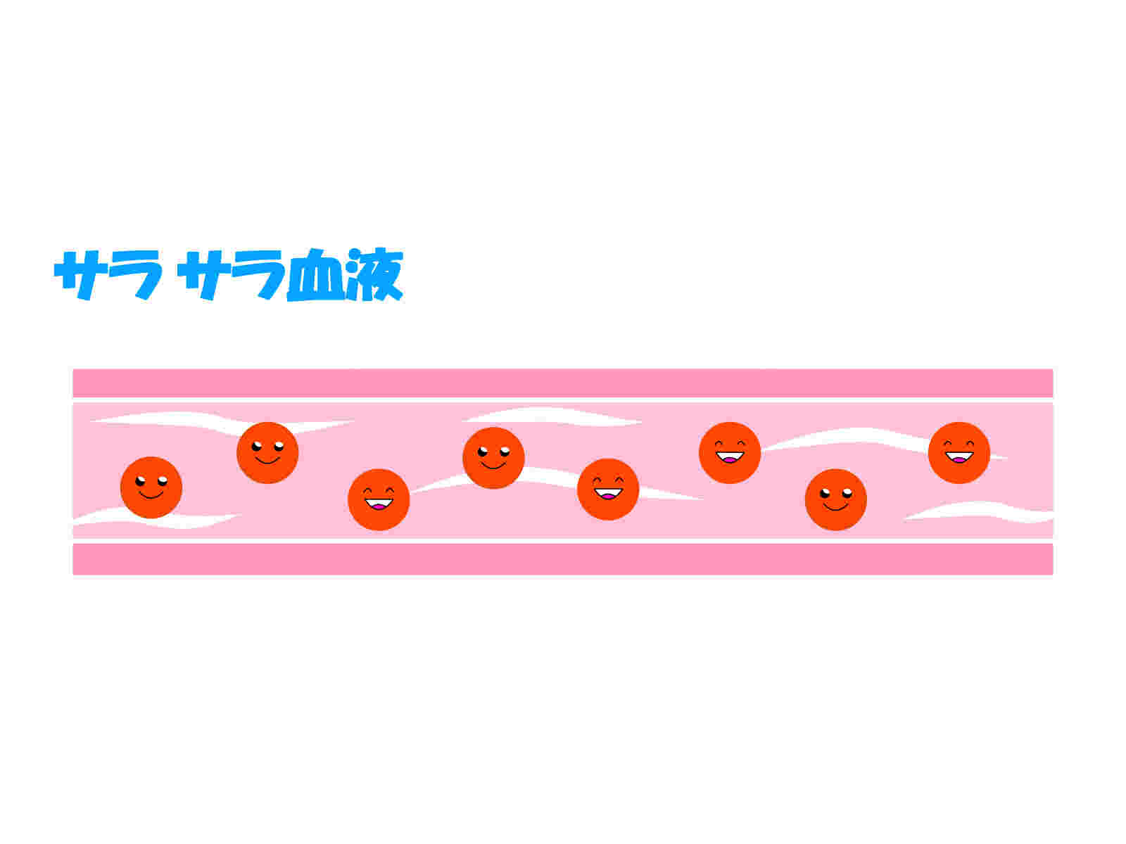 サラサラ血液