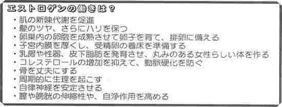 エストロゲンの効果