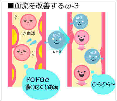 オメガ3の効果