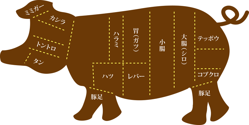 豚の部位