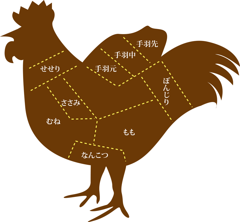 鶏の部位