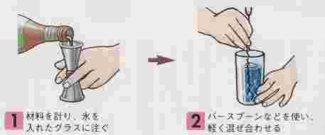 ビルドの手順