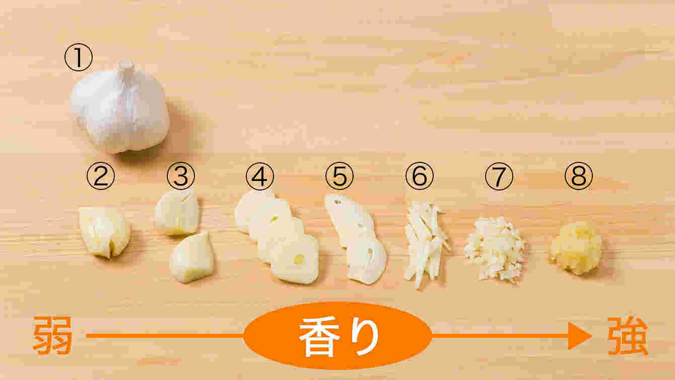 にんにくの切り方でのにおいの変化