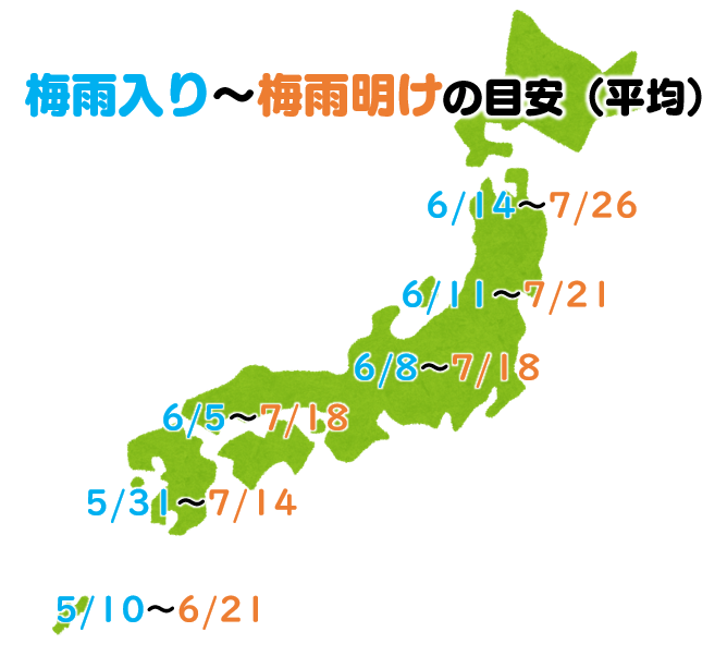 全国の梅雨入りと梅雨明けの時期を示したイラスト