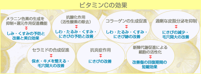 ビタミンCの効果
