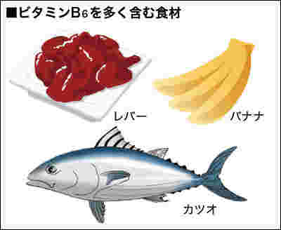 ビタミンB6を多く含む食品