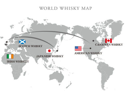 世界五大ウイスキー