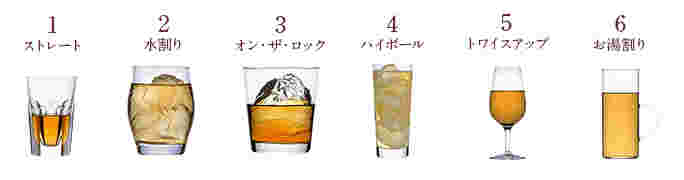 ウイスキーの飲み方の基本