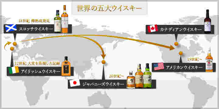 世界5大ウイスキー