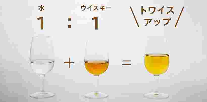 トワイスアップの作り方