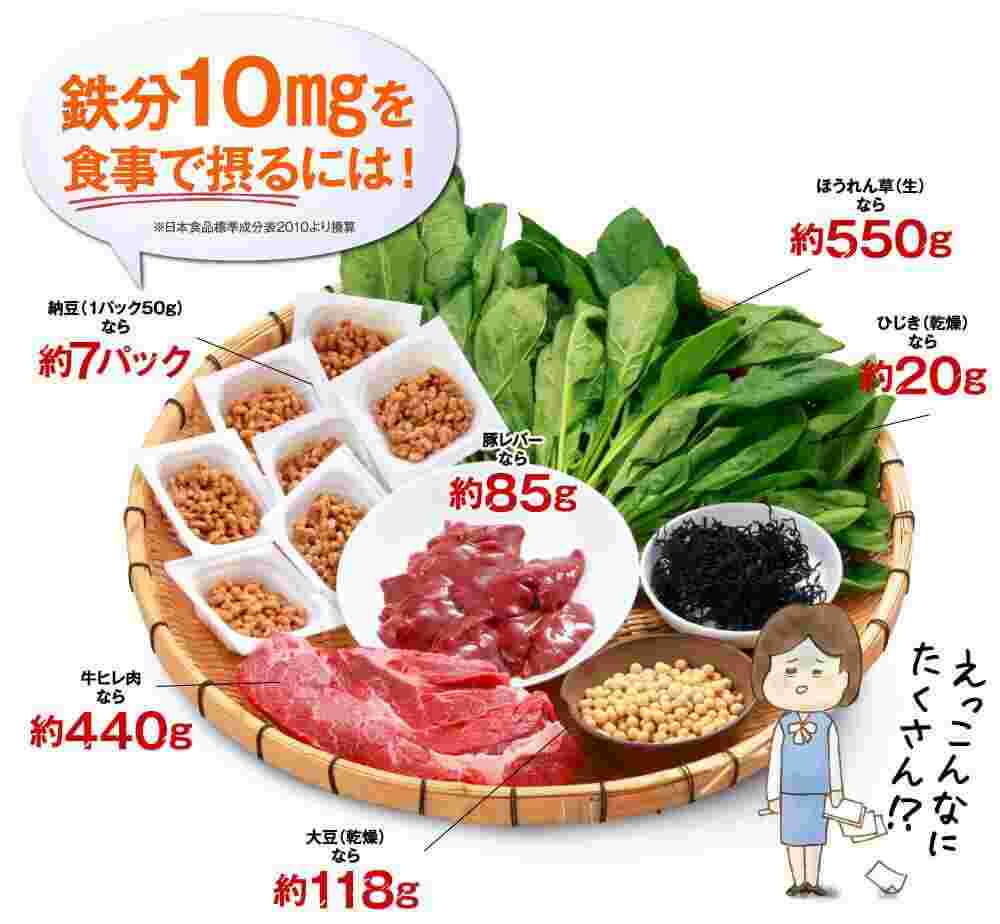 鉄分を含む食材の図