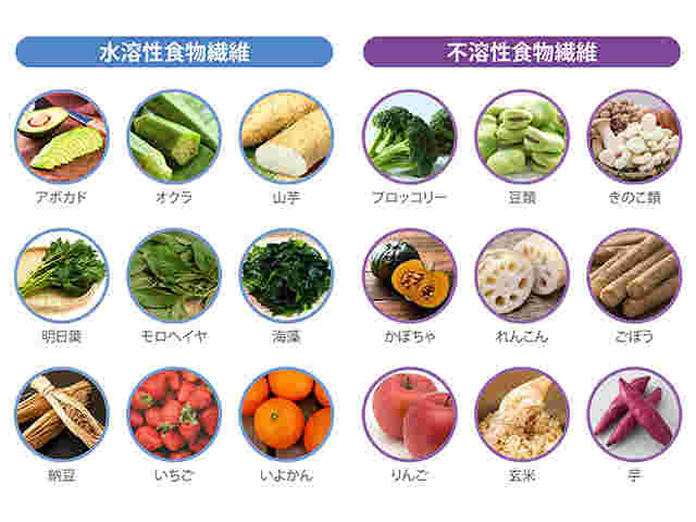 食物繊維を含む食品の写真