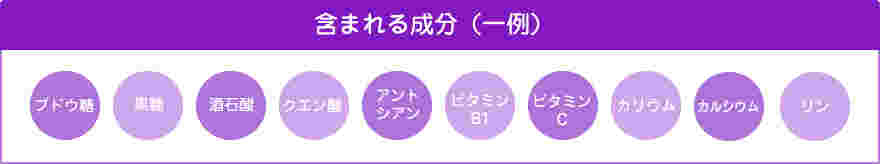 ぶどうに含まれる成分の一例
