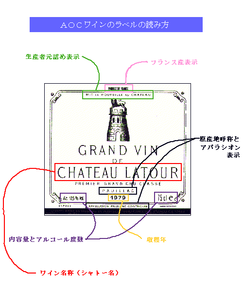 ワインラベルの読み方