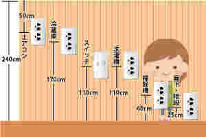 家庭のコンセントの位置比較のイラスト