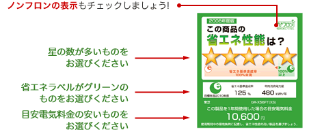 省エネ性能の説明書き