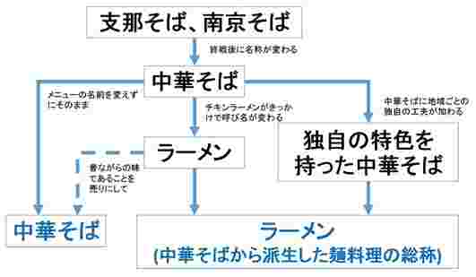 名称の図解