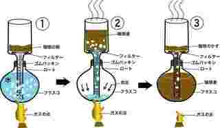サイフォン式コーヒーの図解