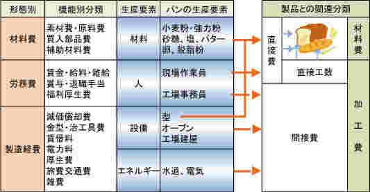 飲食店の経費イラスト