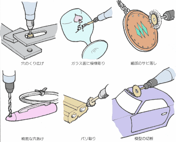 ミニルーター活用色々