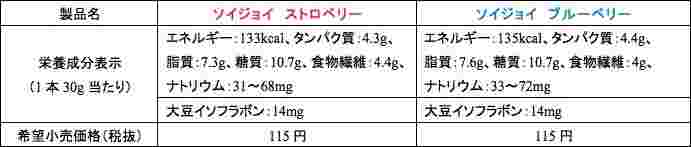 ソイジョイ：ストロベリーとブルーベリーの栄養成分表