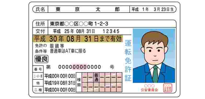 免許証イメージ