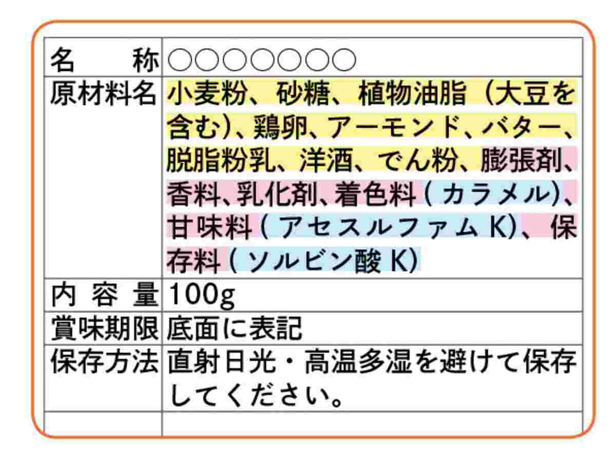 原材料名の欄に書かれた様々な食品添加物の名称の様子