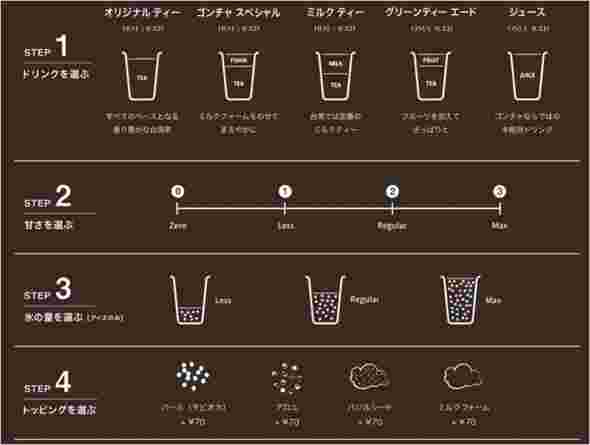 ゴンチャ注文方法