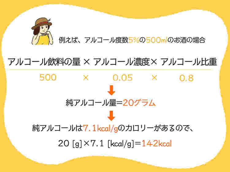 女の子のイラストとアルコールのカロリー計算式