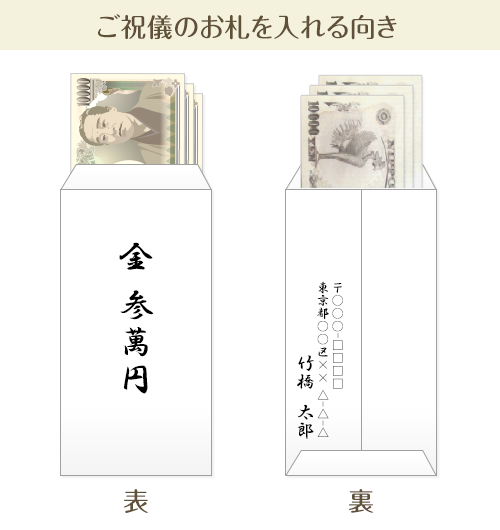 お金の入れ方の詳細画像